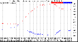 Milwaukee Weather Outdoor Humidity<br>vs Temperature<br>Every 5 Minutes