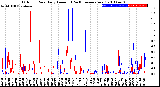 Milwaukee Weather Outdoor Rain<br>Daily Amount<br>(Past/Previous Year)