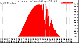 Milwaukee Weather Solar Radiation<br>per Minute<br>(24 Hours)