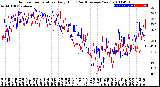 Milwaukee Weather Outdoor Temperature<br>Daily High<br>(Past/Previous Year)