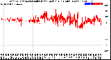 Milwaukee Weather Wind Direction<br>Normalized and Median<br>(24 Hours) (New)