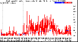 Milwaukee Weather Wind Speed<br>Actual and Average<br>by Minute<br>(24 Hours) (New)