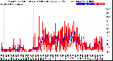 Milwaukee Weather Wind Speed<br>Actual and 10 Minute<br>Average<br>(24 Hours) (New)