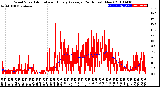 Milwaukee Weather Wind Speed<br>Actual and Hourly<br>Average<br>(24 Hours) (New)