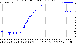 Milwaukee Weather Wind Chill<br>per Minute<br>(24 Hours)