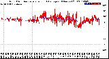 Milwaukee Weather Wind Direction<br>Normalized and Average<br>(24 Hours) (Old)