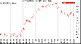 Milwaukee Weather Heat Index<br>(24 Hours)