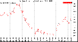 Milwaukee Weather Outdoor Humidity<br>(24 Hours)