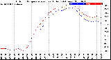 Milwaukee Weather Outdoor Temperature<br>vs Heat Index<br>(24 Hours)