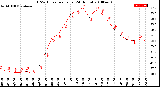 Milwaukee Weather THSW Index<br>per Hour<br>(24 Hours)