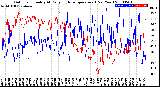 Milwaukee Weather Outdoor Humidity<br>At Daily High<br>Temperature<br>(Past Year)