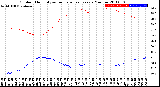 Milwaukee Weather Outdoor Humidity<br>vs Temperature<br>Every 5 Minutes