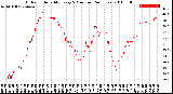 Milwaukee Weather Outdoor Humidity<br>Every 5 Minutes<br>(24 Hours)