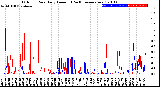 Milwaukee Weather Outdoor Rain<br>Daily Amount<br>(Past/Previous Year)