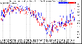 Milwaukee Weather Outdoor Temperature<br>Daily High<br>(Past/Previous Year)