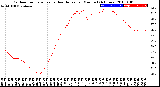 Milwaukee Weather Outdoor Temperature<br>vs Heat Index<br>per Minute<br>(24 Hours)