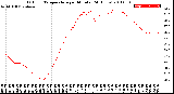 Milwaukee Weather Outdoor Temperature<br>per Minute<br>(24 Hours)