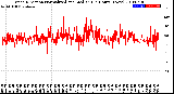 Milwaukee Weather Wind Direction<br>Normalized and Median<br>(24 Hours) (New)