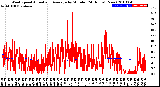 Milwaukee Weather Wind Speed<br>Actual and Average<br>by Minute<br>(24 Hours) (New)