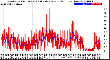 Milwaukee Weather Wind Speed<br>Actual and 10 Minute<br>Average<br>(24 Hours) (New)