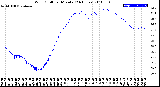 Milwaukee Weather Wind Chill<br>per Minute<br>(24 Hours)