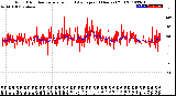 Milwaukee Weather Wind Direction<br>Normalized and Average<br>(24 Hours) (Old)