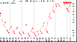 Milwaukee Weather Wind Speed<br>10 Minute Average<br>(4 Hours)