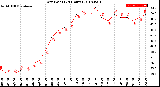 Milwaukee Weather Dew Point<br>(24 Hours)