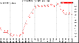 Milwaukee Weather Heat Index<br>(24 Hours)