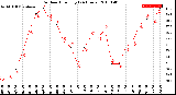 Milwaukee Weather Outdoor Humidity<br>(24 Hours)