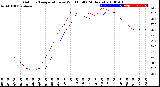 Milwaukee Weather Outdoor Temperature<br>vs Wind Chill<br>(24 Hours)