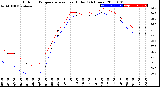 Milwaukee Weather Outdoor Temperature<br>vs Heat Index<br>(24 Hours)