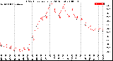 Milwaukee Weather THSW Index<br>per Hour<br>(24 Hours)