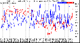 Milwaukee Weather Outdoor Humidity<br>At Daily High<br>Temperature<br>(Past Year)