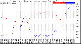 Milwaukee Weather Outdoor Humidity<br>vs Temperature<br>Every 5 Minutes