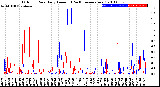 Milwaukee Weather Outdoor Rain<br>Daily Amount<br>(Past/Previous Year)