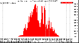 Milwaukee Weather Solar Radiation<br>per Minute<br>(24 Hours)