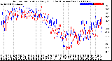 Milwaukee Weather Outdoor Temperature<br>Daily High<br>(Past/Previous Year)