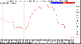 Milwaukee Weather Outdoor Temperature<br>vs Heat Index<br>per Minute<br>(24 Hours)