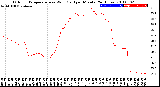 Milwaukee Weather Outdoor Temperature<br>vs Wind Chill<br>per Minute<br>(24 Hours)