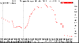 Milwaukee Weather Outdoor Temperature<br>per Minute<br>(24 Hours)