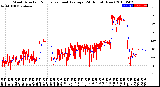 Milwaukee Weather Wind Direction<br>Normalized and Average<br>(24 Hours) (New)