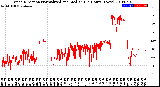 Milwaukee Weather Wind Direction<br>Normalized and Median<br>(24 Hours) (New)