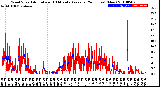 Milwaukee Weather Wind Speed<br>Actual and 10 Minute<br>Average<br>(24 Hours) (New)