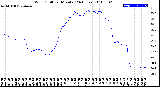 Milwaukee Weather Wind Chill<br>per Minute<br>(24 Hours)