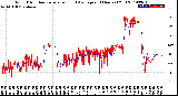 Milwaukee Weather Wind Direction<br>Normalized and Average<br>(24 Hours) (Old)