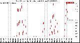 Milwaukee Weather Wind Speed<br>by Minute mph<br>(1 Hour)