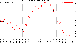 Milwaukee Weather Heat Index<br>(24 Hours)