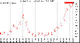 Milwaukee Weather Outdoor Humidity<br>(24 Hours)