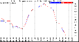 Milwaukee Weather Outdoor Temperature<br>vs Heat Index<br>(24 Hours)